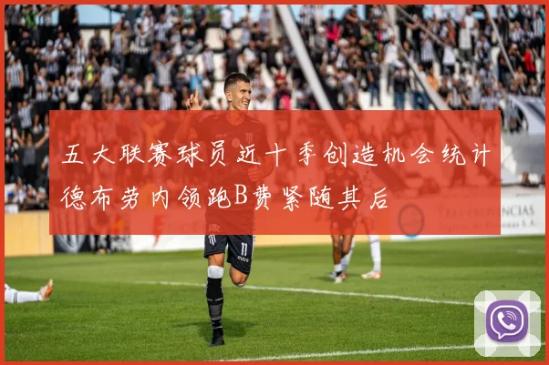 五大联赛球员近十季创造机会统计德布劳内领跑B费紧随其后